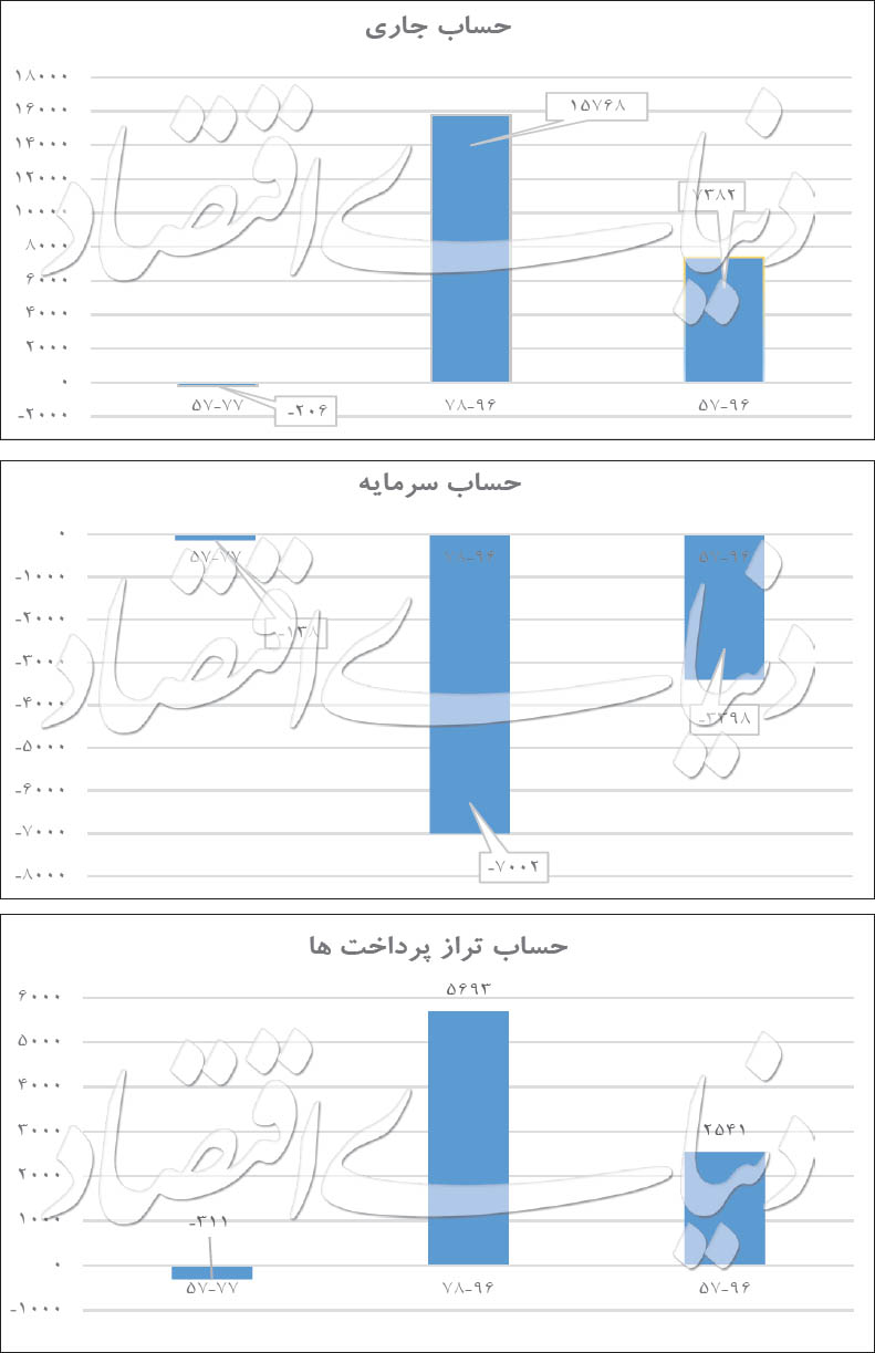 چاپ پول برای دلا‌ر ۴۲۰۰؟