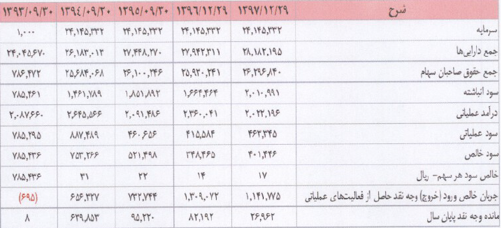 جزئیات عرضه اولیه 