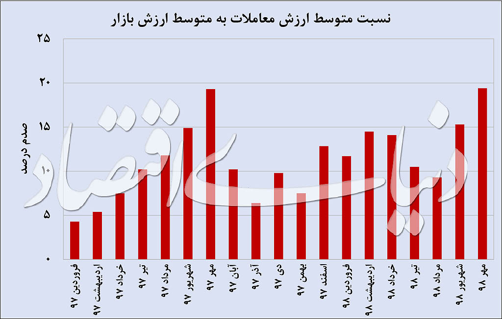 تحلیل پولی بازار سهام تحلیل پولی بازار سهام