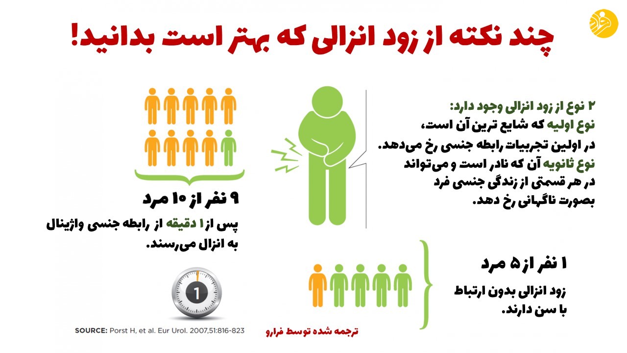 زود انزالی چیست و بهترین روش ها و ترکیبات برای درمان آن کدام است؟