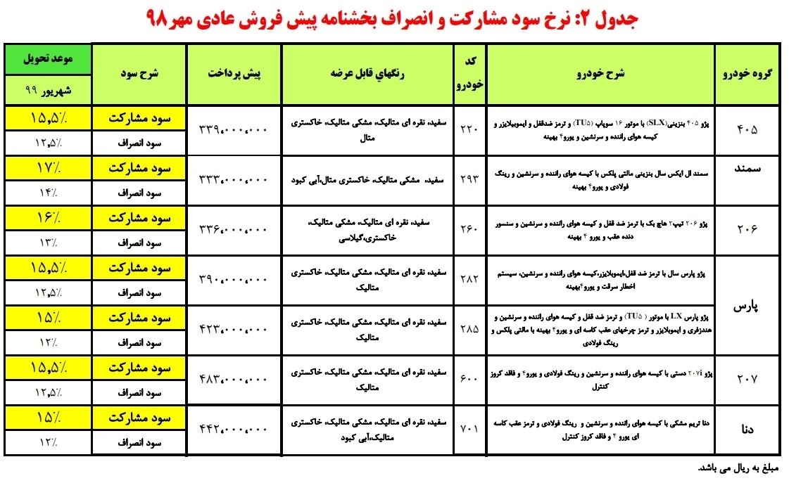 امروز آغاز طرح فروش محصولات ایران خودرو+ جزئیات