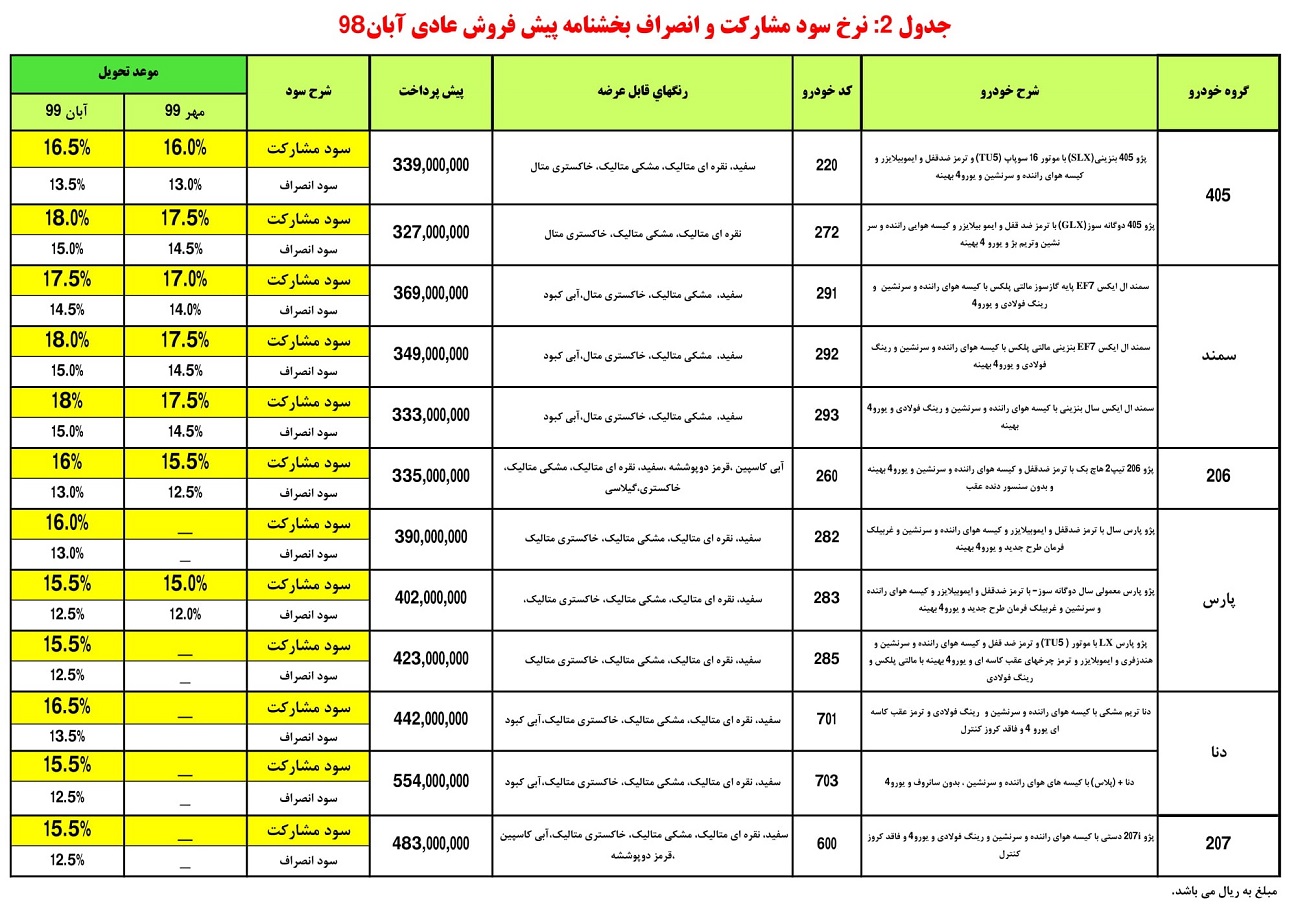 طرح جدید پیش فروش ایران خودرو؛ تحویل مهر و آبان ۹۹ طرح جدید پیش فروش ایران خودرو؛ تحویل مهر و آبان ۹۹