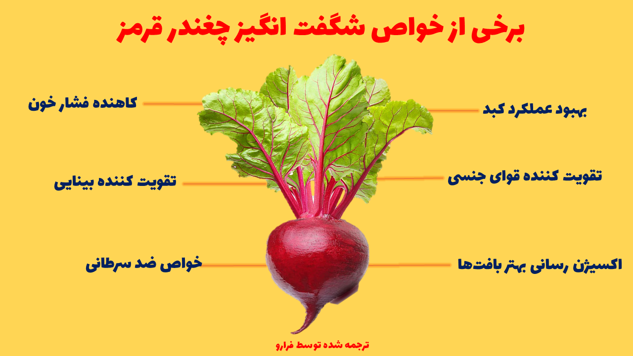 لبو، بهترین خوراکی این روز‌های ما!