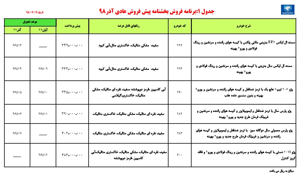 طرح جدید پیش فروش ایران خودرو؛ تحویل مهر و آبان ۹۹ طرح جدید پیش فروش ایران خودرو؛ تحویل مهر و آبان ۹۹