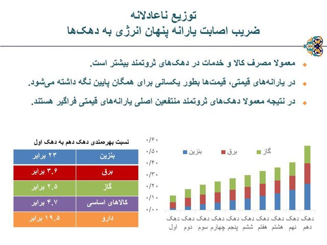 قیمت بنزین افزایش یافت /جزییات سهمیه بندی