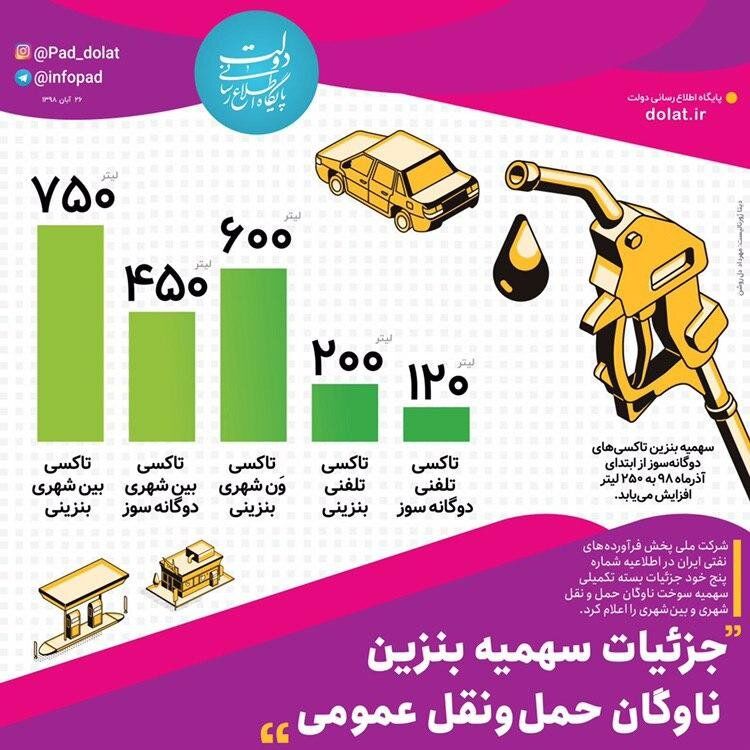 (اینفوگرافیک) جزئیات سهمیه بنزین ناوگان حمل‎ونقل عمومی