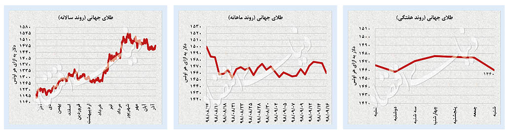 رکوردشکنی در بورس تهران رکوردشکنی در بورس تهران