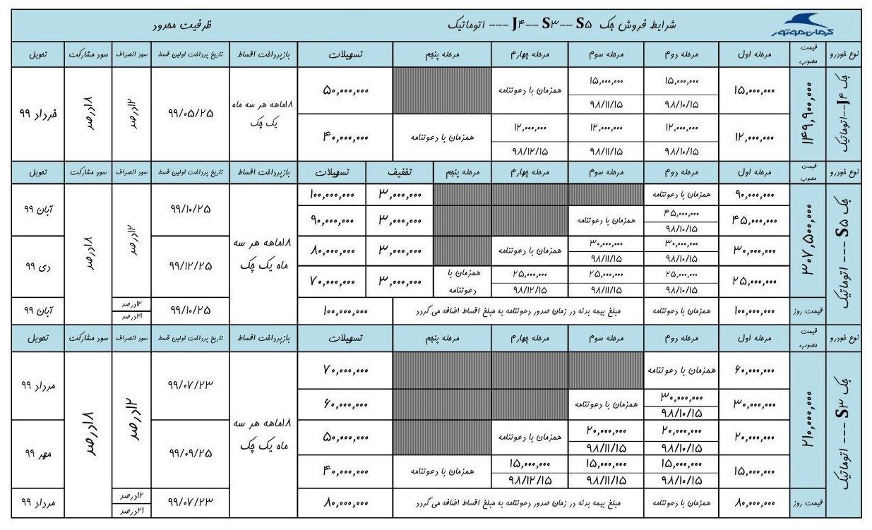 طرح جدید پیش فروش محصولات جک ویژه آذر ۹۸+جزئیات