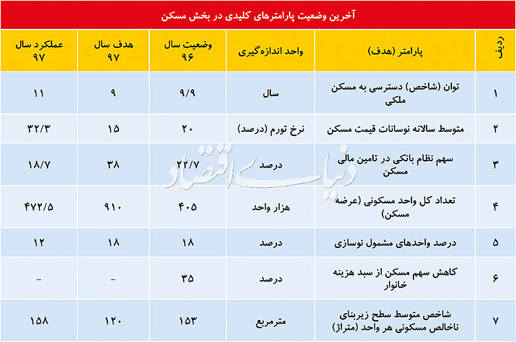 تابلوی بدخیم از بازار ملک