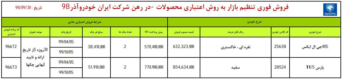 شنبه آغاز طرح فروش اقساطی ایران خودرو + جزئیات شنبه آغاز طرح فروش اقساطی ایران خودرو + جزئیات