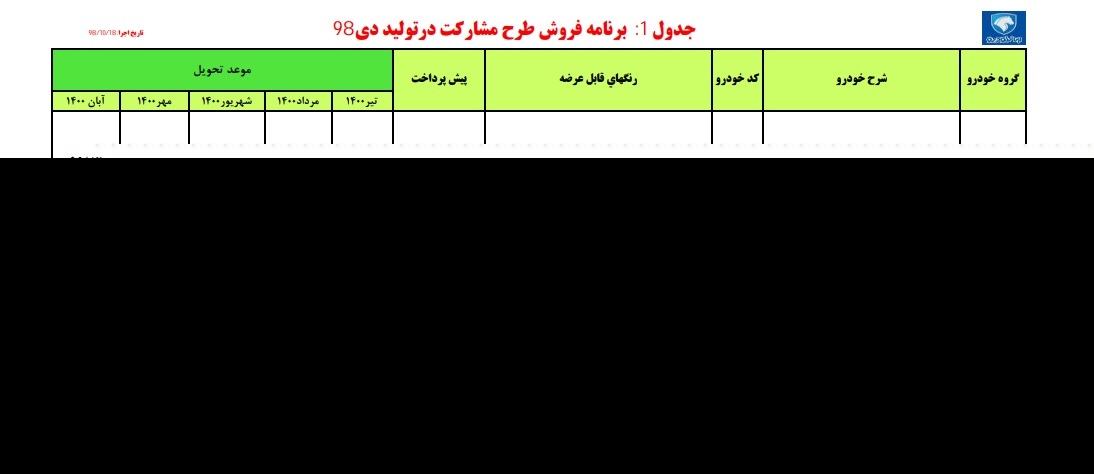پیش فروش پژو ۲۰۷ دستی با سقف پانوراما؛ تحویل تابستان ۱۴۰۰!