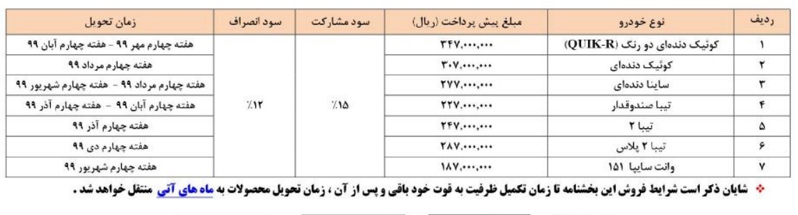 امروز آغاز پیش فروش محصولات سایپا، تحویل پاییز ۹۹!