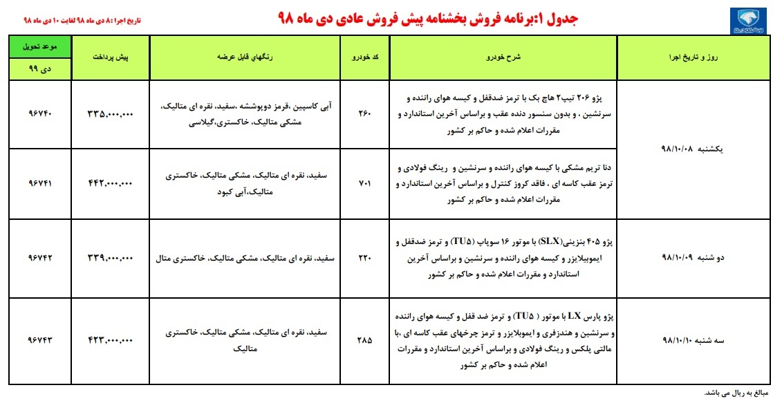 طرح جدید پیش فروش محصولات ایران خودرو+ جزئیات