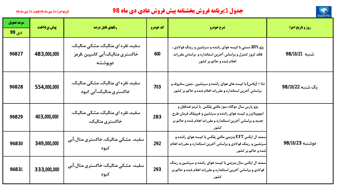 پیش فروش ۵ محصول ایران خودرو از ۲۱ تا ۲۳ دی ماه +جزئیات پیش فروش ۵ محصول ایران خودرو از ۲۱ تا ۲۳ دی ماه +جزئیات
