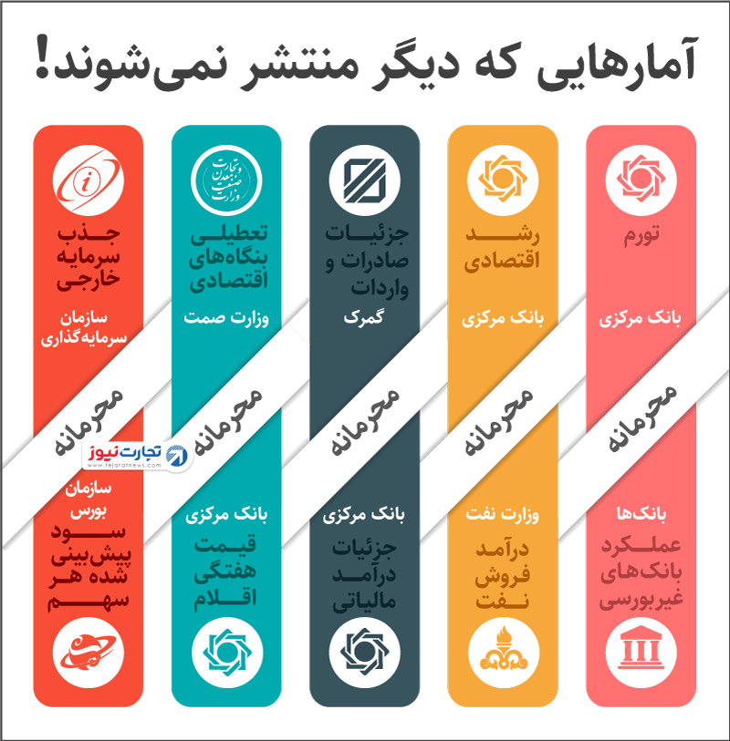 آمارهای اقتصادی که محرمانه شدند! آمارهای اقتصادی که محرمانه شدند!