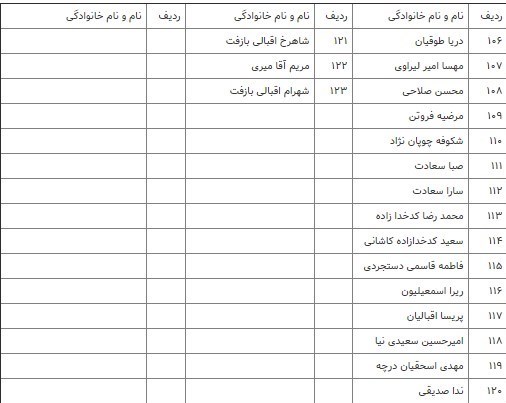 شناسایی پیکر ۱۲۳ جانباخته سانحه هوایی + اسامی شناسایی پیکر ۱۲۳ جانباخته سانحه هوایی + اسامی
