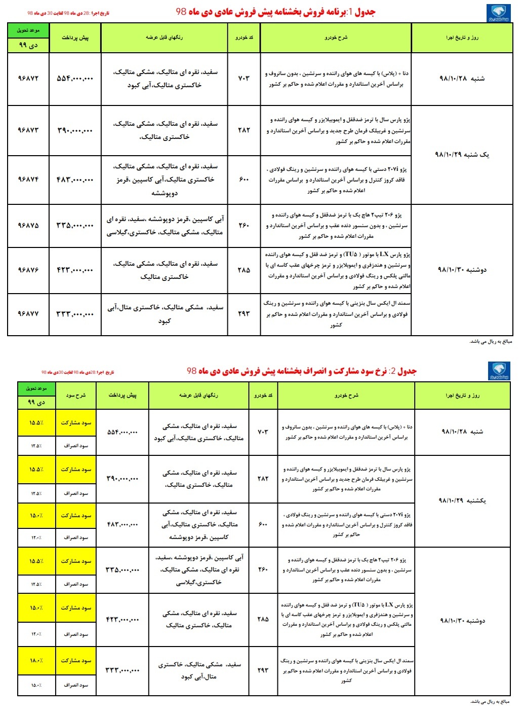 امروز آغاز طرح جدید پیش فروش ایران خودرو+ شرایط