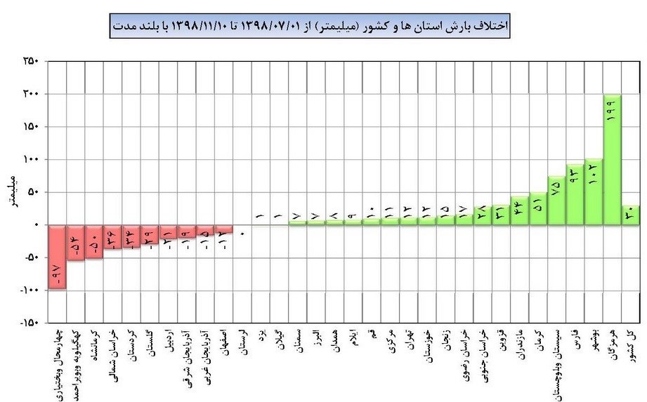 آغاز بارش برف و باران گسترده از بعدازظهر امروز آغاز بارش برف و باران گسترده از بعدازظهر امروز