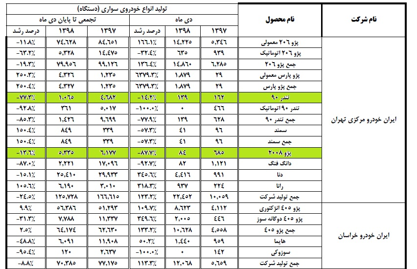 تولید سراتو بالاخره متوقف شد