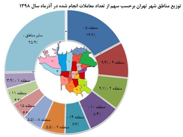 قیمت مسکن در محلههای محبوب تهران/ قیمت مسکن در محلههای محبوب تهران/