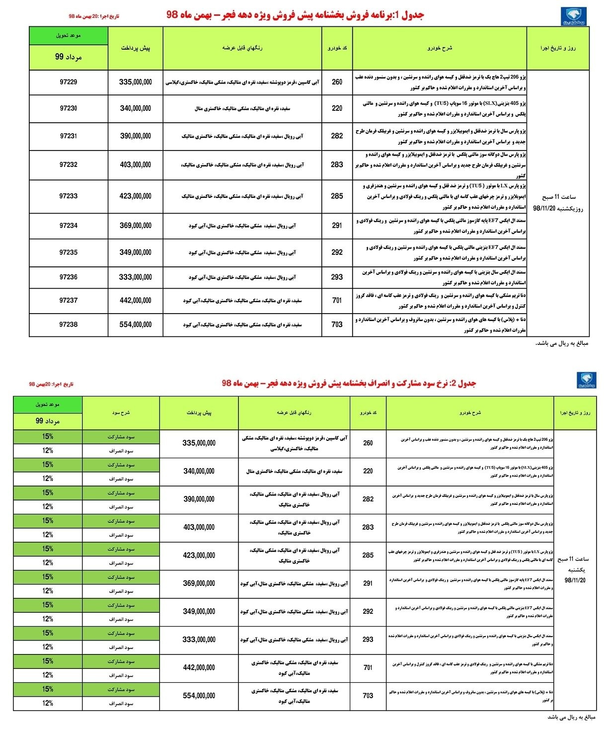 امروز فروش ایران خودرو به مناسبت دهه فجر؛ سهمیه هر نمایندگی چند خودرو؟