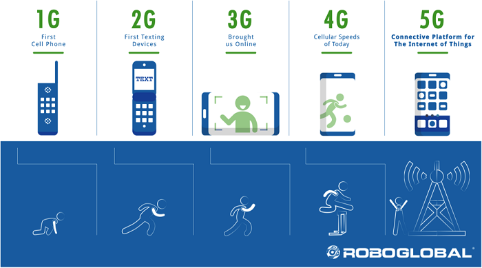 5G، فناوری آینده در دنیای امروز!