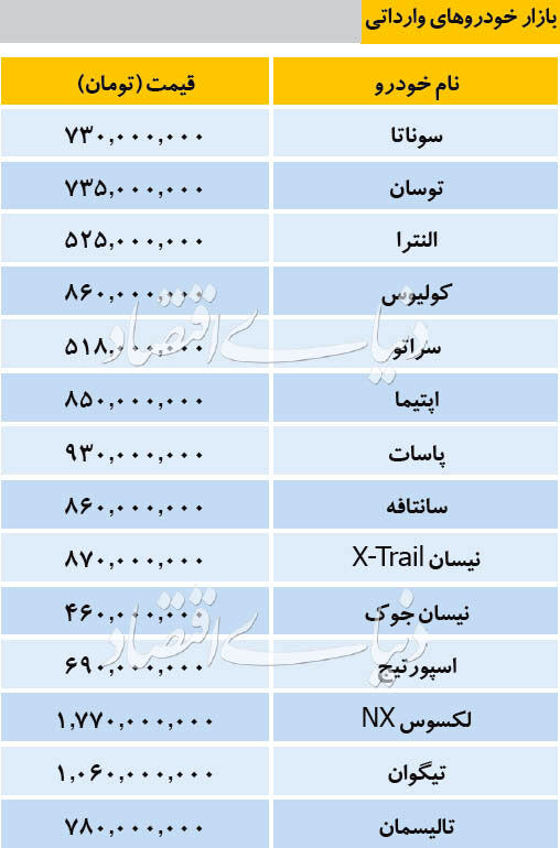 قیمت روز خودرو‌های خارجی، سانتافه ۸۶۰ میلیون!