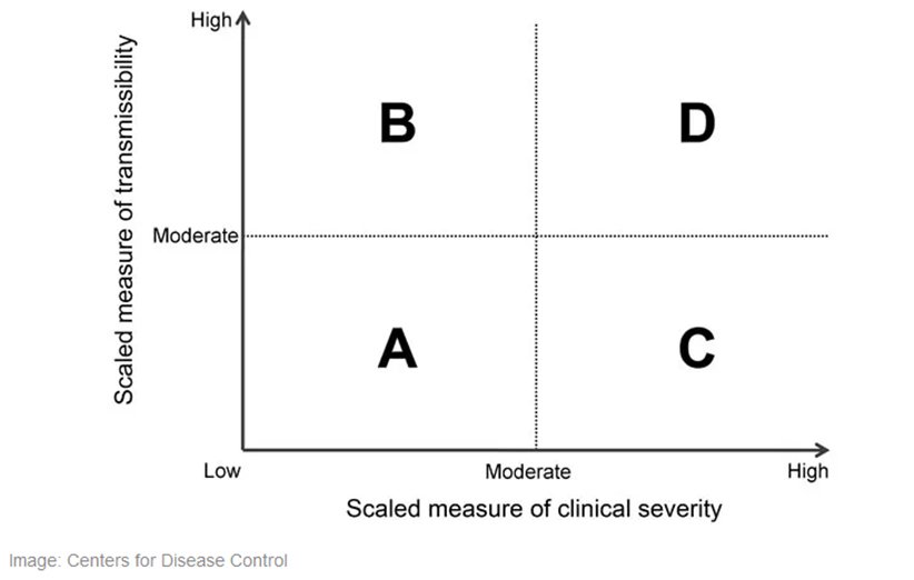 کرونا به ایران رسید؛ علائم کرونا ویروس چیست و برای پیشگیری چه باید کنیم؟