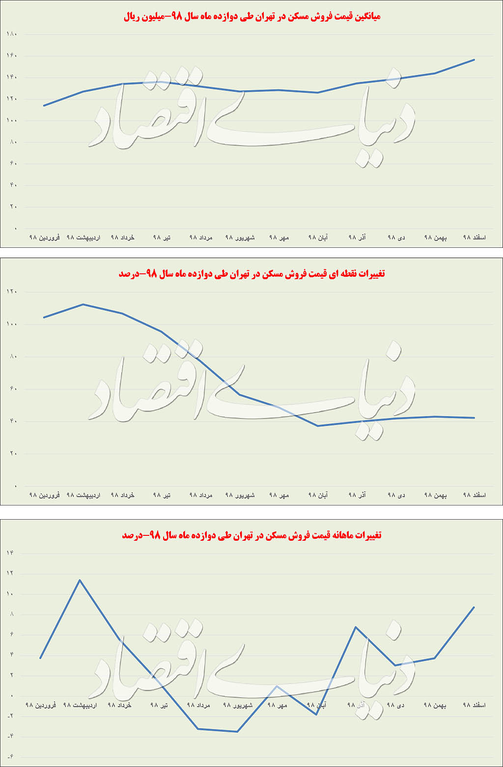 زور آخر تورم مسکن؟