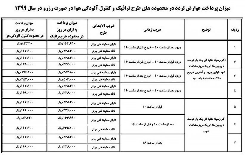 ساعت طرح ترافیک در سال ۹۹ به چه صورت خواهد بود؟ ساعت طرح ترافیک در سال ۹۹ به چه صورت خواهد بود؟