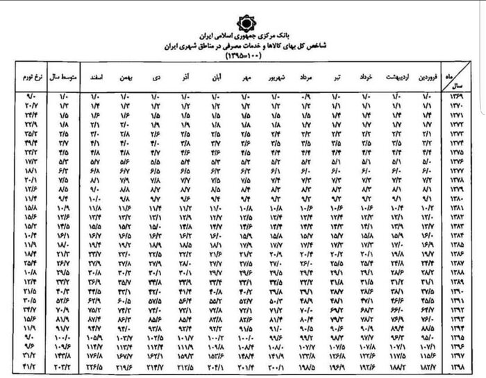 اعلام نحوه محاسبه میزان مهریه و تاخیر تادیه چک