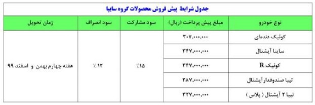 امروز اولین طرح فروش سایپا در سال جدید+ جزئیات امروز اولین طرح فروش سایپا در سال جدید+ جزئیات