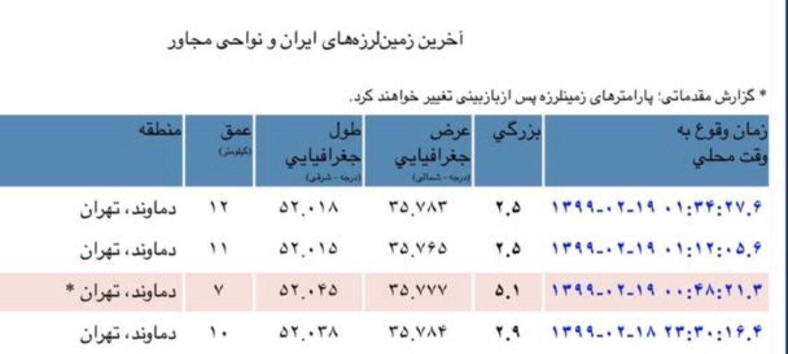 زلزله تهران را لرزاند