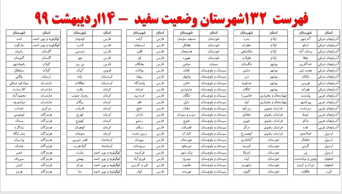 شهرهای وضعیت سفید کرونا کدامند؟+ اسامی شهرهای وضعیت سفید کرونا کدامند؟+ اسامی