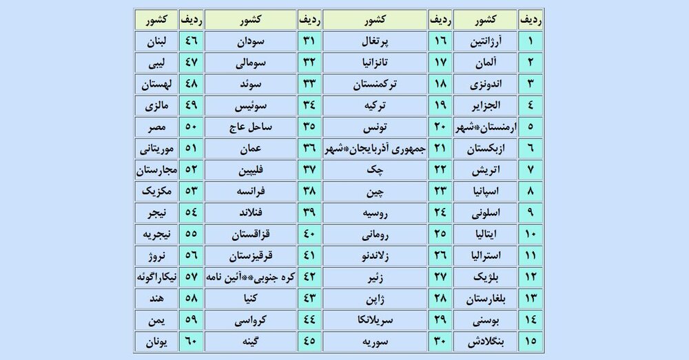 گواهینامه رانندگی ایران در کدام کشورها اعتبار دارد؟