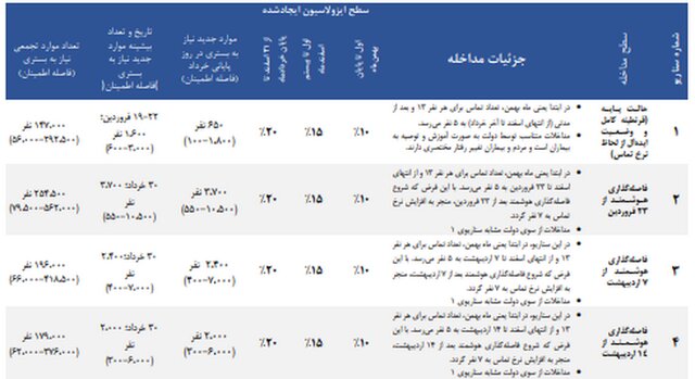 میانگین سنی فوتی‌های کرونا در هفته گذشته
