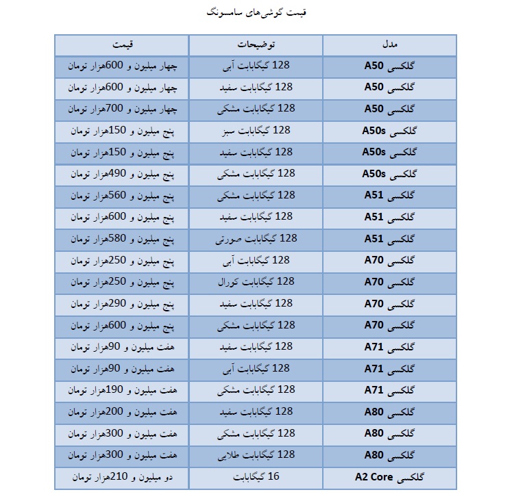 قیمت روز موبایل در بازار امروز ۲۴ اردیبهشت قیمت روز موبایل در بازار امروز ۲۴ اردیبهشت