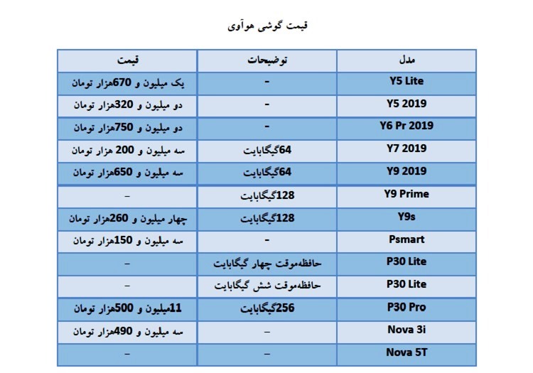 قیمت روز موبایل در بازار امروز ۲۴ اردیبهشت، گوشیهای سامسونگ، هواوی و نوکیا قیمت روز موبایل در بازار امروز ۲۴ اردیبهشت، گوشیهای سامسونگ، هواوی و نوکیا
