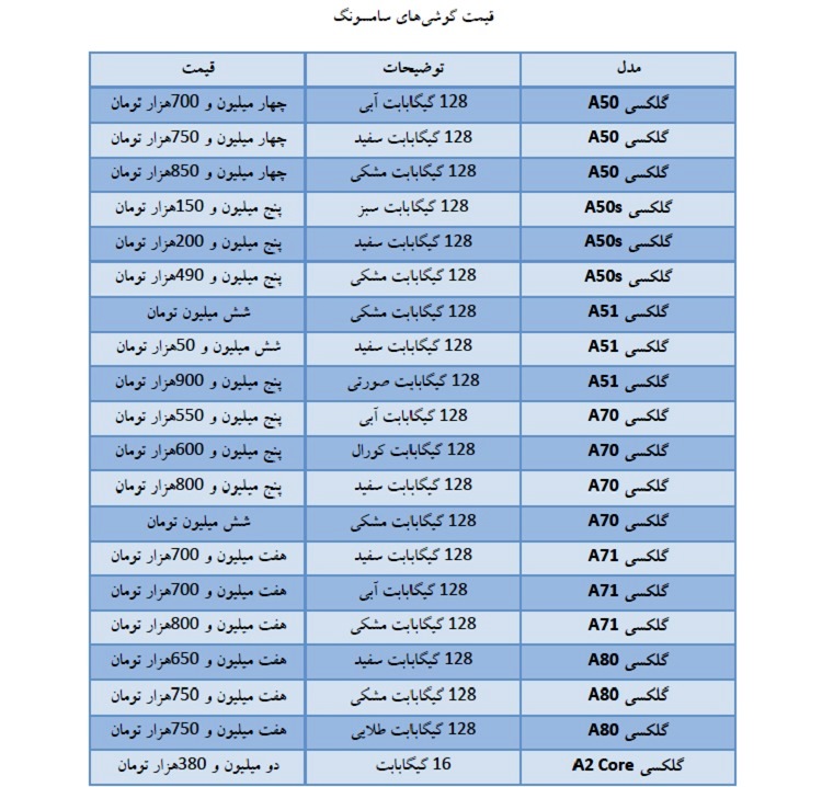 قیمت روز موبایل در بازار امروز ۲۴ اردیبهشت، گوشیهای سامسونگ، هواوی و نوکیا قیمت روز موبایل در بازار امروز ۲۴ اردیبهشت، گوشیهای سامسونگ، هواوی و نوکیا