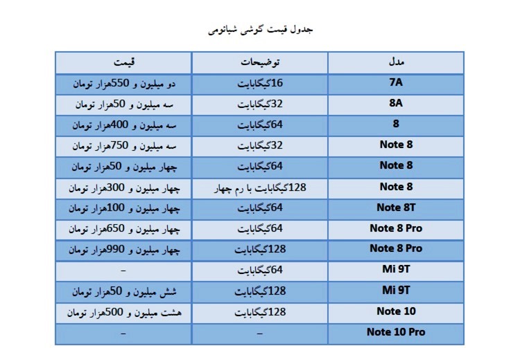 قیمت روز موبایل در بازار امروز ۲۴ اردیبهشت، گوشیهای سامسونگ، هواوی و نوکیا قیمت روز موبایل در بازار امروز ۲۴ اردیبهشت، گوشیهای سامسونگ، هواوی و نوکیا