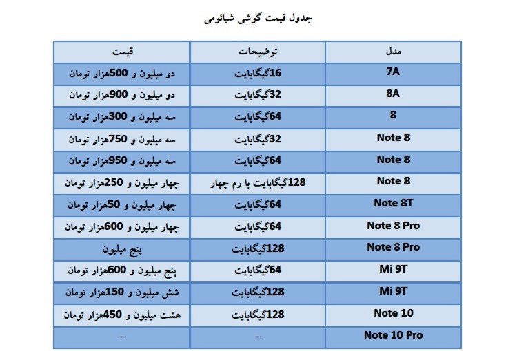 قیمت روز موبایل در بازار امروز ۲۸ اردیبهشت قیمت روز موبایل در بازار امروز ۲۸ اردیبهشت