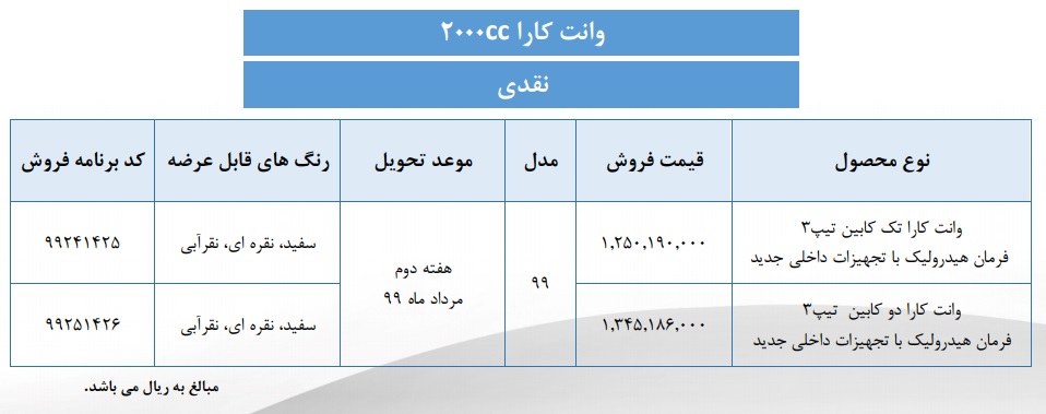 فروش نقدی وانت کارا؛ قیمت ۱۲۵ و ۱۳۵ میلیون + جزئیات فروش نقدی وانت کارا؛ قیمت ۱۲۵ و ۱۳۵ میلیون + جزئیات