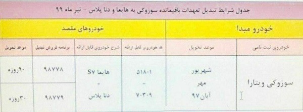 طرح تبدیل خودرو سوزوکی ویتارا به سایر محصولات طرح تبدیل خودرو سوزوکی ویتارا به سایر محصولات