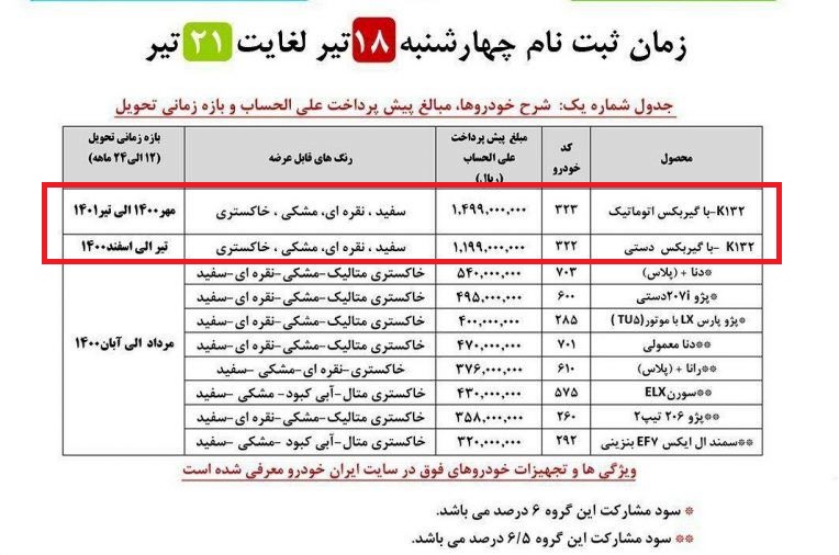 مشخصات خودروی K132 ایران خودرو؛ قیمت احتمالی کا ۱۳۲ چقدر است؟ مشخصات خودروی K132 ایران خودرو؛ قیمت احتمالی کا ۱۳۲ چقدر است؟
