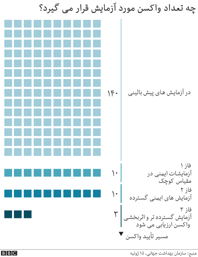 آکسفورد از موفقیت واکسن ضد کرونا بر روی انسان خبر داد
