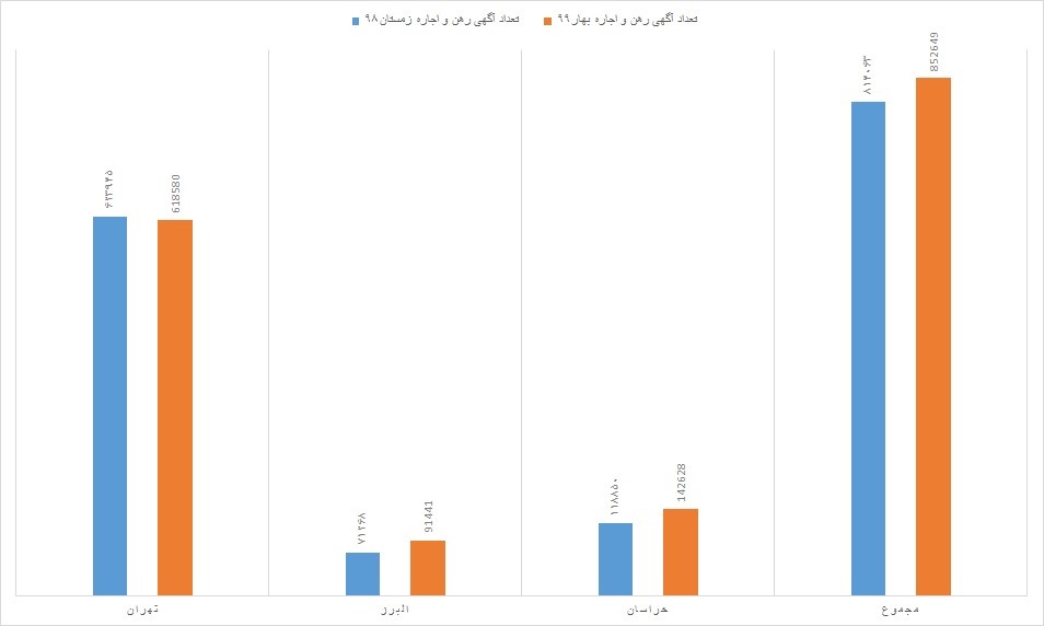 ارزان‌ترین و گران‌ترین مناطق تهران کدامند؟