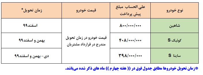 طرح جدید پیش فروش محصولات سایپا ویژه تیرماه ۹۹