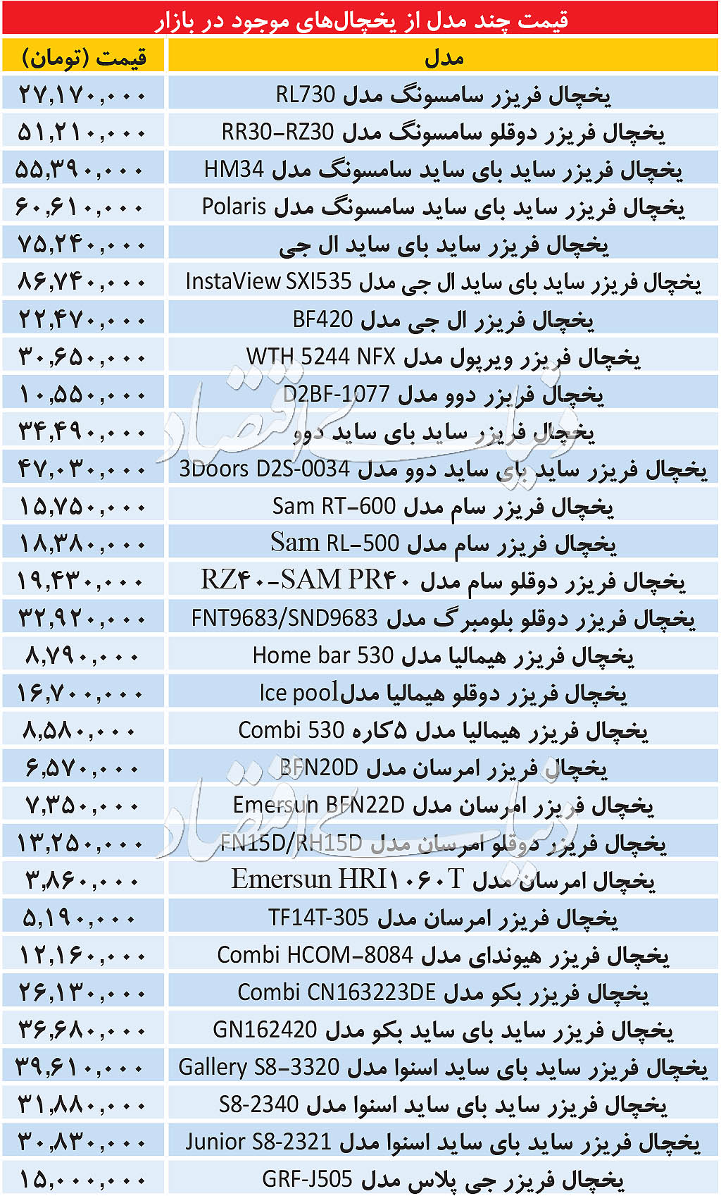 قیمت نگران‌کننده یخچال و فریزر در بازار