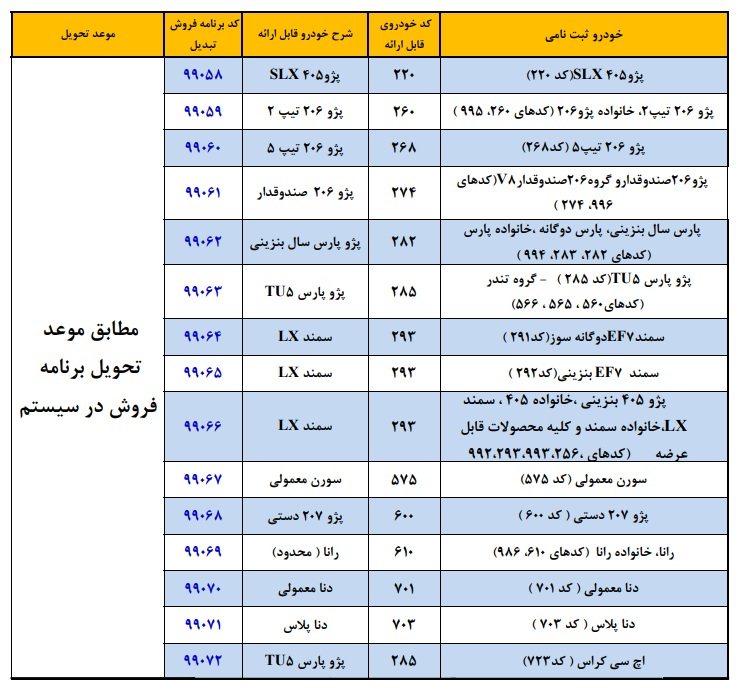طرح تبدیل حواله محصولات ایران خودرو به سایر محصولات طرح تبدیل حواله محصولات ایران خودرو به سایر محصولات