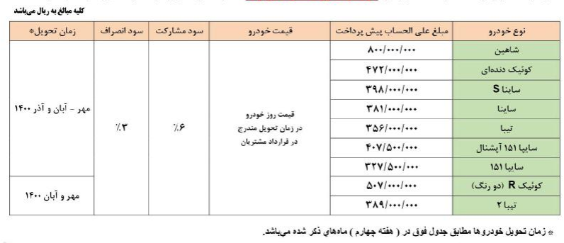 امروز آغاز ثبت نام پیش فروش سایپا+ جزئیات
